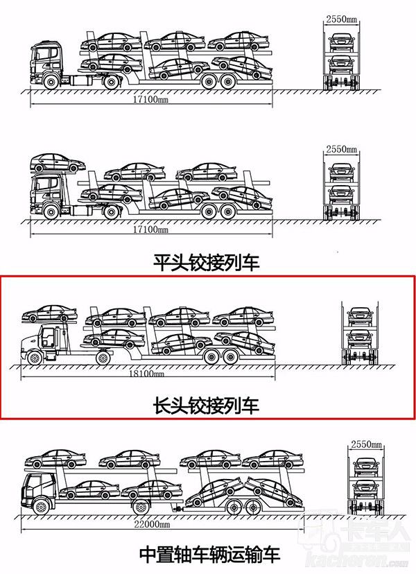 合規(guī)車輛運(yùn)輸車裝載示意圖