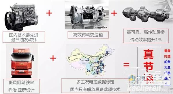 一汽解放體系節油示意圖