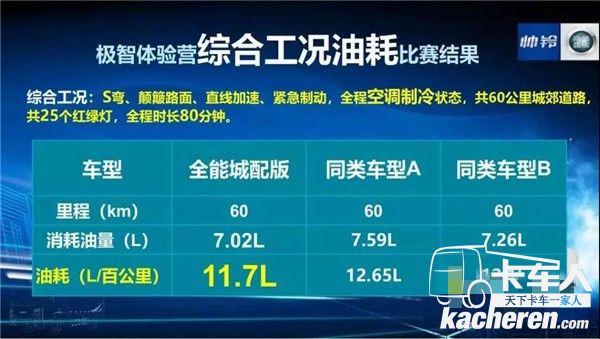 極智體驗(yàn)營(yíng)比賽結(jié)果展示