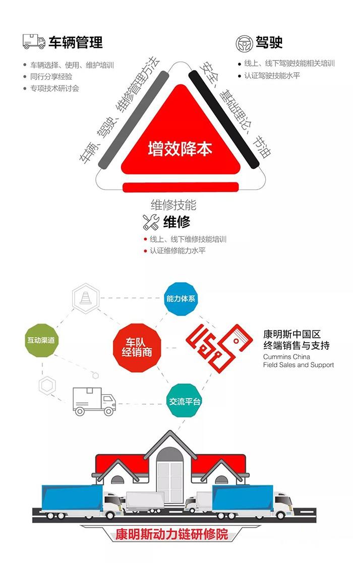 康明斯中國,安能物流,發(fā)動機