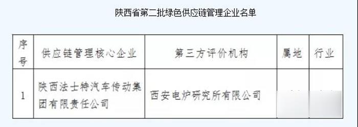 法士特傳動(dòng)系統(tǒng),變速箱