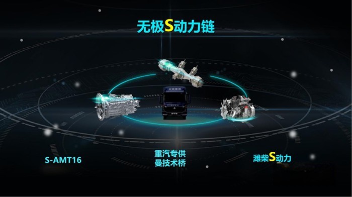 中國重汽全新一代HOWO統帥