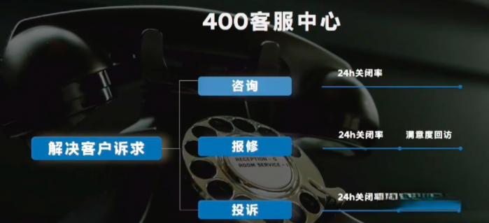 從尊重出發(fā) 現(xiàn)代商用車客戶關(guān)懷2.0戰(zhàn)略能為客戶帶來哪些價值?