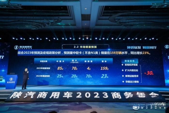 在行業全面復蘇來臨之際,陜商年會在寶雞舉辦。