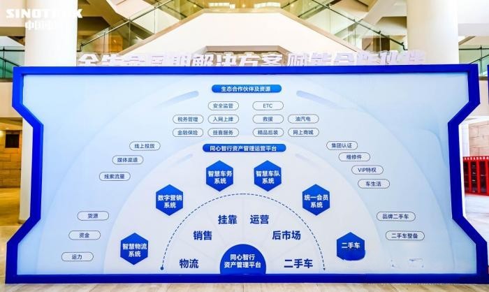 中國重汽2023年合作伙伴大會揭秘“逆襲”背后的邏輯
