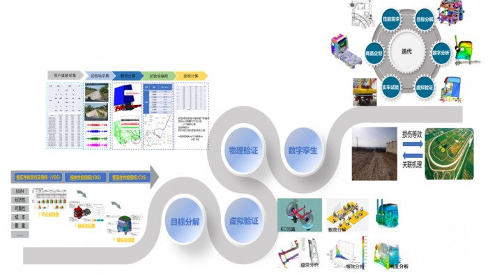 北汽重卡:研發全新一代數智重卡 需要一場深度革命