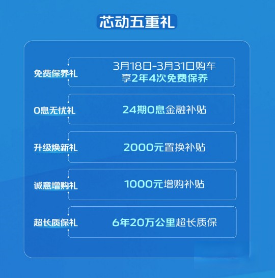 動力DNA覺醒 長安凱程雙車真實(shí)詮釋GDI發(fā)動機(jī)實(shí)力