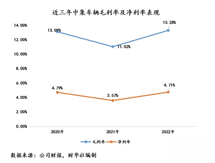 中集車輛2022年成績單:盈利逆勢增長,新能源業務打開增長新曲線
