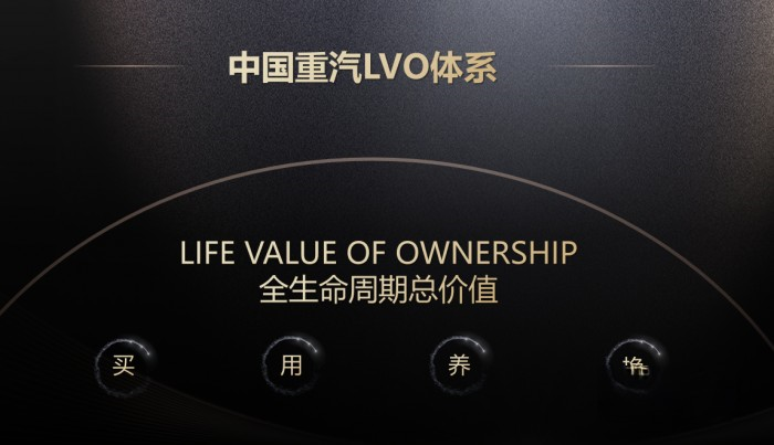 世界一等!中國重汽黃河重卡再創民族重卡新傳奇