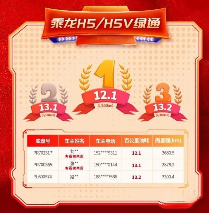 超低油耗,盡顯實力,乘龍H5綠通車再樹節油新標桿!