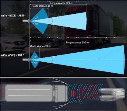 17年的技術沉淀 分分鐘感受奔馳ABA 5的智能安全魅力