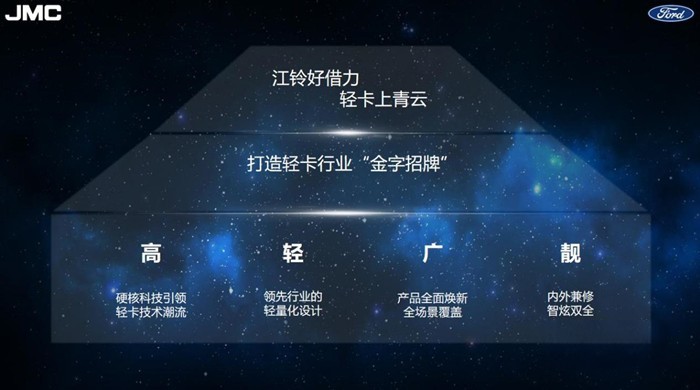 江鈴凱運+山區版