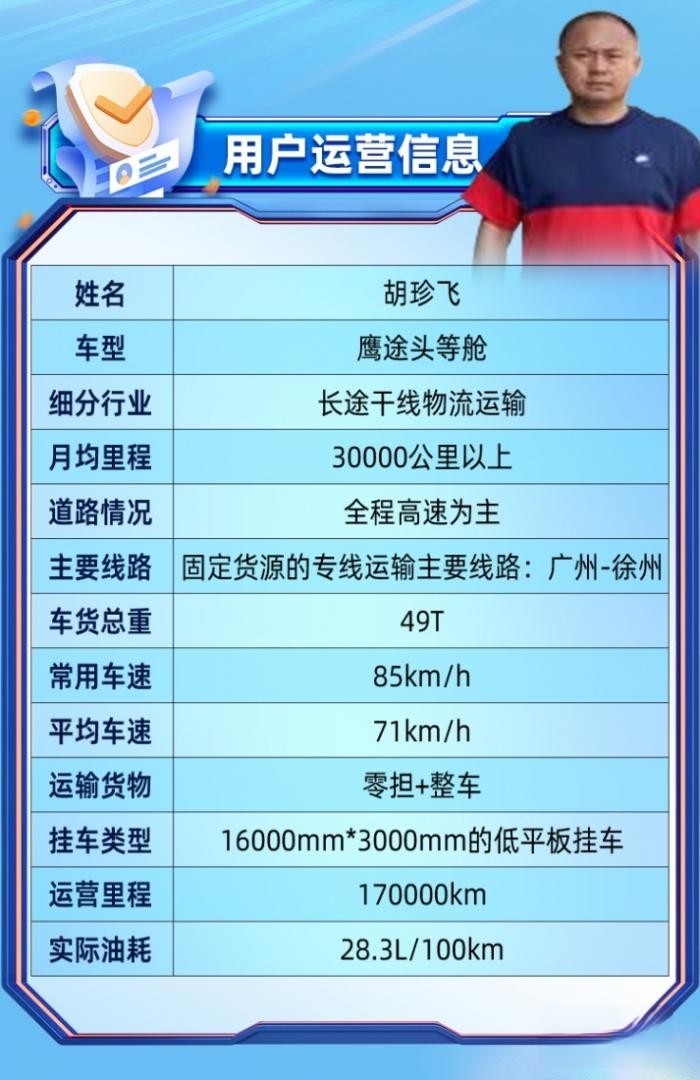 用戶心聲:兼顧高時效和低油耗,鷹途詮釋高價值!