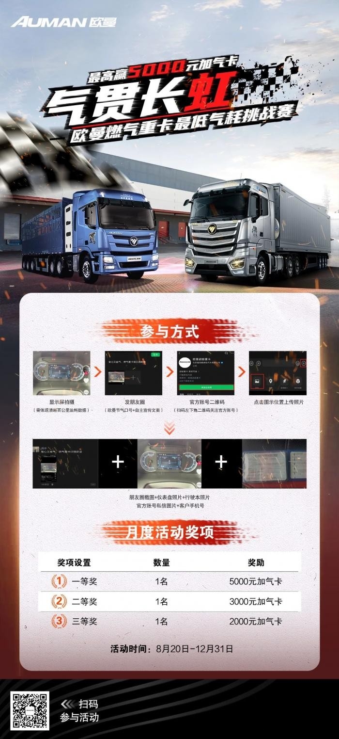 歐曼燃氣重卡最低氣耗挑戰賽,曬氣耗贏5000元加氣卡!