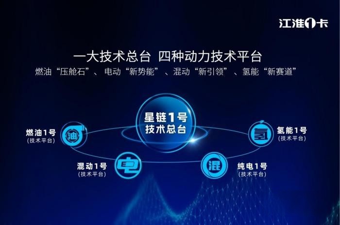 從1卡到1van,江淮1卡如何在輕型物流車市場開疆拓土?