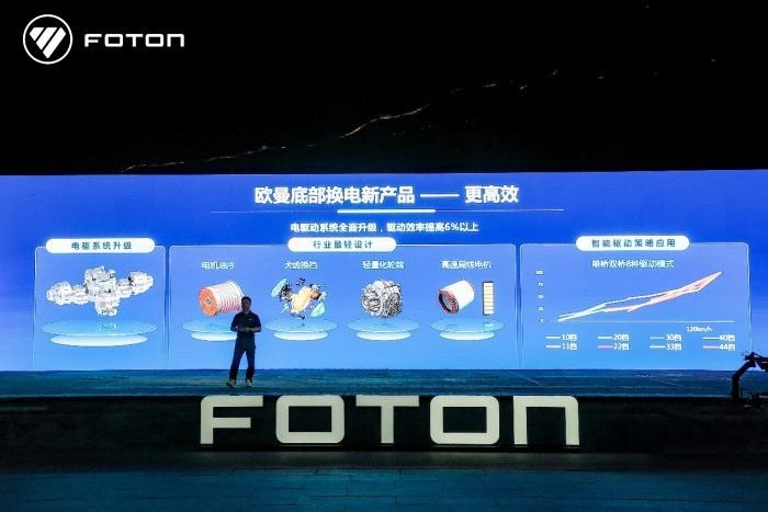 未來已來!歐曼智藍底部換電重卡以技術進階直面續航、安全難題
