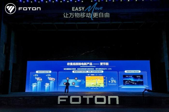 未來已來!歐曼智藍底部換電重卡以技術進階直面續航、安全難題