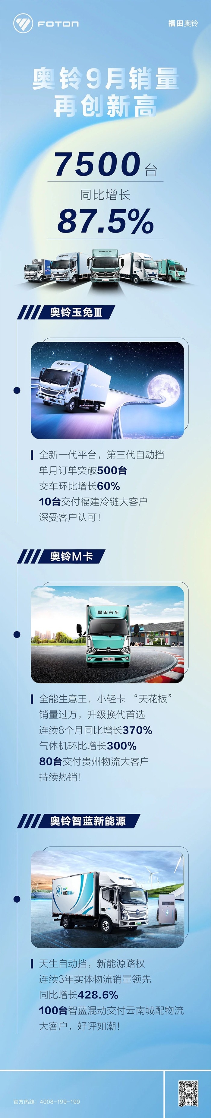 奧鈴9月銷量再創(chuàng)新高，同比增長87.5%